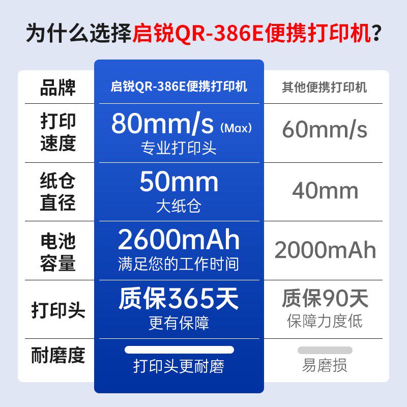 启锐QR-386E印表机快递员专用可携式蓝牙打单机顺丰韵达兔喜中通