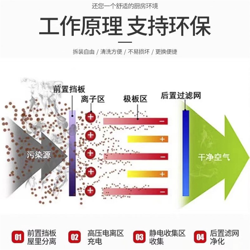 低空油烟净化器商用饭店专用餐饮厨房烧烤小型家用无烟静音环保