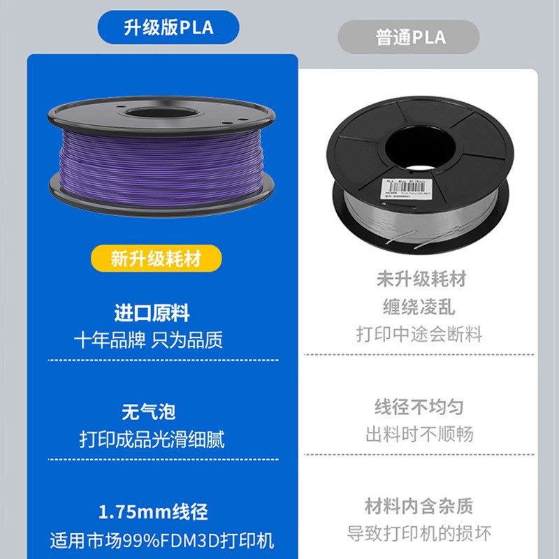3D打印PLA耗材1.75mm线径高温打印笔/打印机通用轻量线盘排线整齐