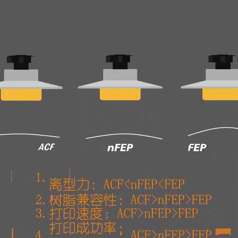 3D光固化打印机离型膜 LCD打印机ACF离型膜 DLP打印机专用膜片