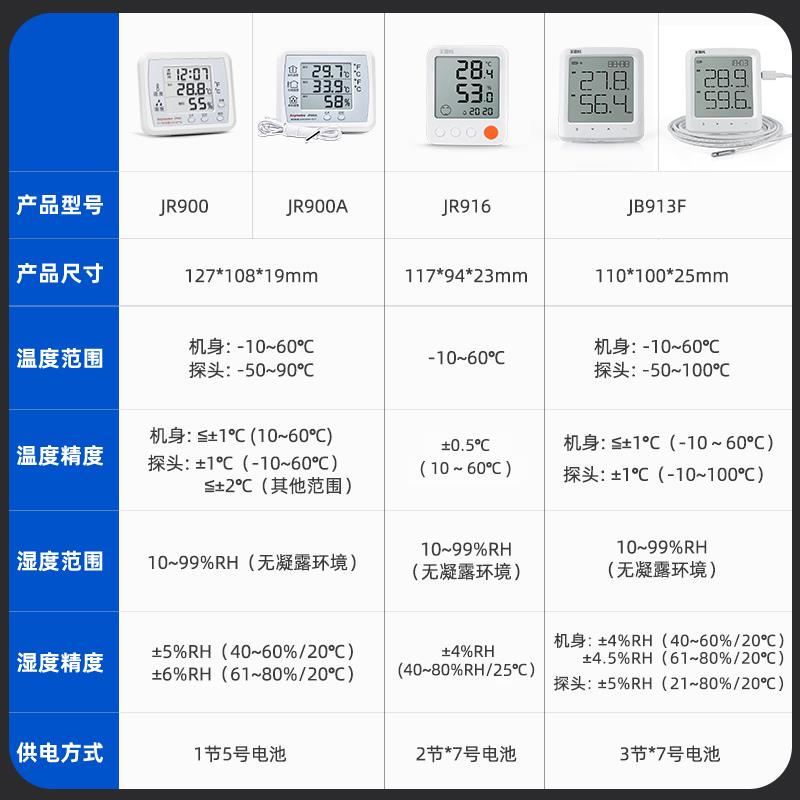 美德时电子温湿度计工业实验室温高精度精准家用室内温度器检测仪