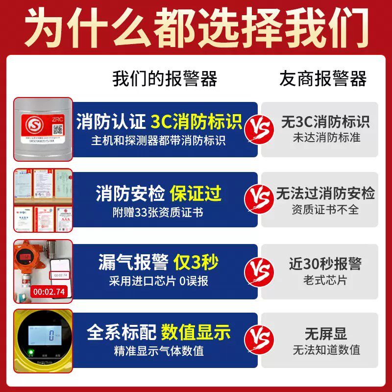 乙炔气体报警器C2H2泄漏浓度检测仪工业防爆传感器实验室用探测器