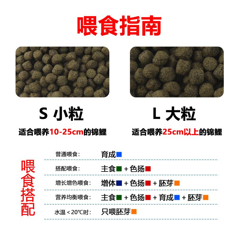 统一锦鲤鱼饲料20斤专用鱼食高蛋白大颗粒螺旋藻增肥增色鱼粮