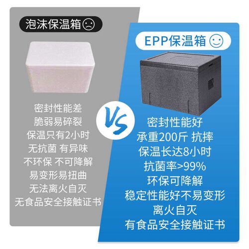 epp保温箱商用摆摊食品级食堂饭店户外冷藏箱保鲜泡沫箱子外卖箱