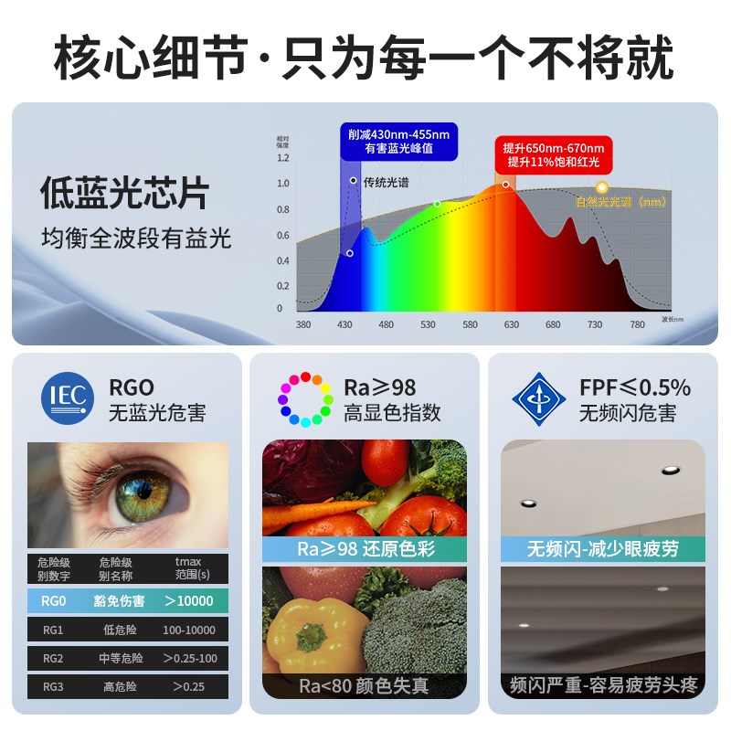 至御筒灯led天花灯嵌入式深防眩光厨房阳台走廊过道无主灯8550T