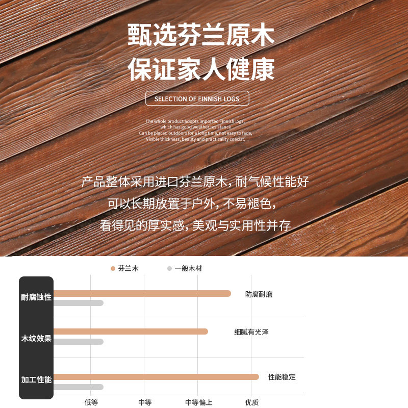 防腐木葡萄架子组装户外木制花架室外实木凉亭庭院别墅院子爬藤架