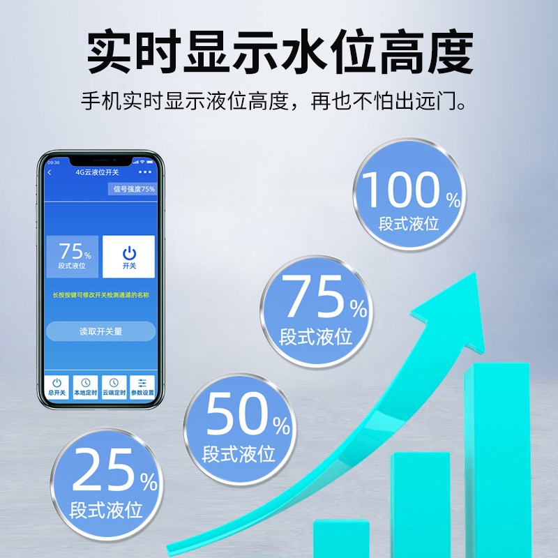 家用水位控制器楼顶水箱水塔储水4G液位上水开关房顶饮用水蓄水罐