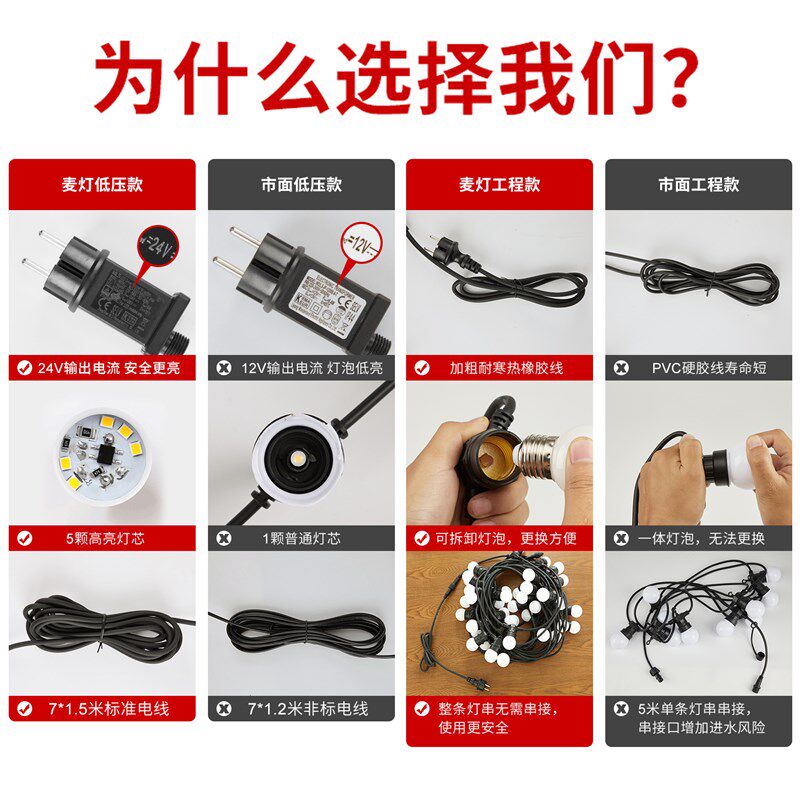 户外灯串高亮小灯泡串灯彩灯防水吊灯夜市摆摊装饰氛围灯露营挂灯
