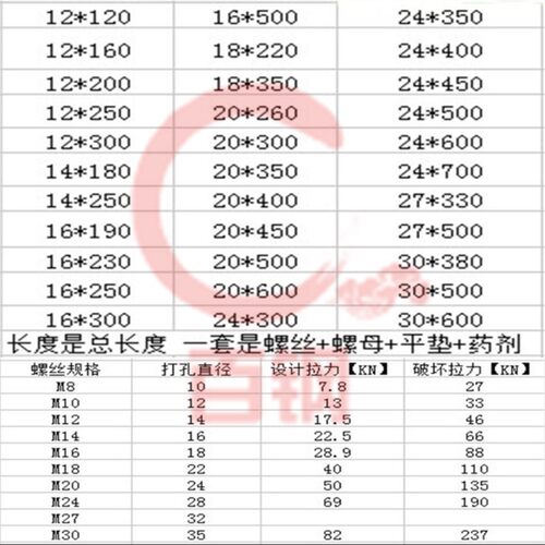 化学螺栓 化学锚栓化学螺丝M8M10M12M18M20M24M27M30*200x300-600