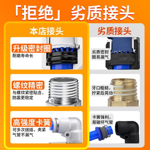气管快速接头气动快插带螺纹弯头直角气泵气缸气路配件PL4/6/8-02
