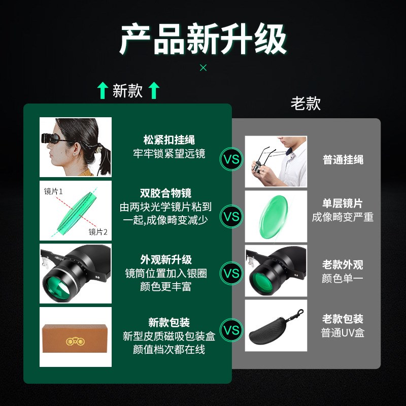 3倍 眼镜式双筒望远镜 低视力视障人士看黑板 看演唱会钓鱼望远镜
