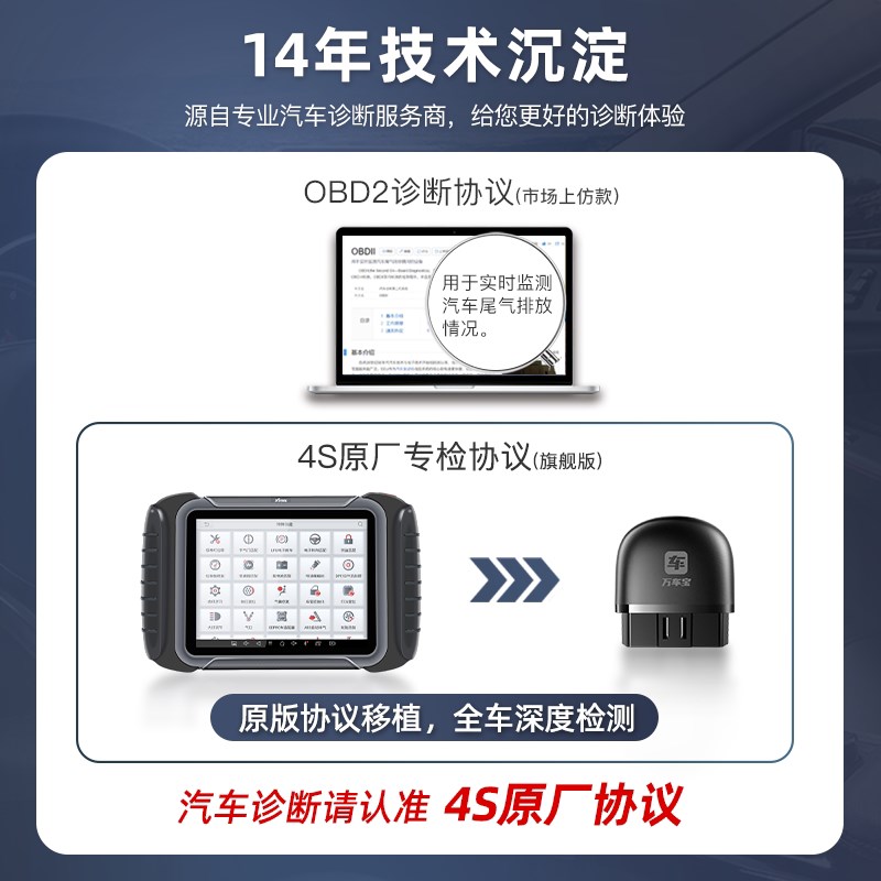 万车宝OBD汽车检测仪 汽车故障诊断设备 全车体检检测仪