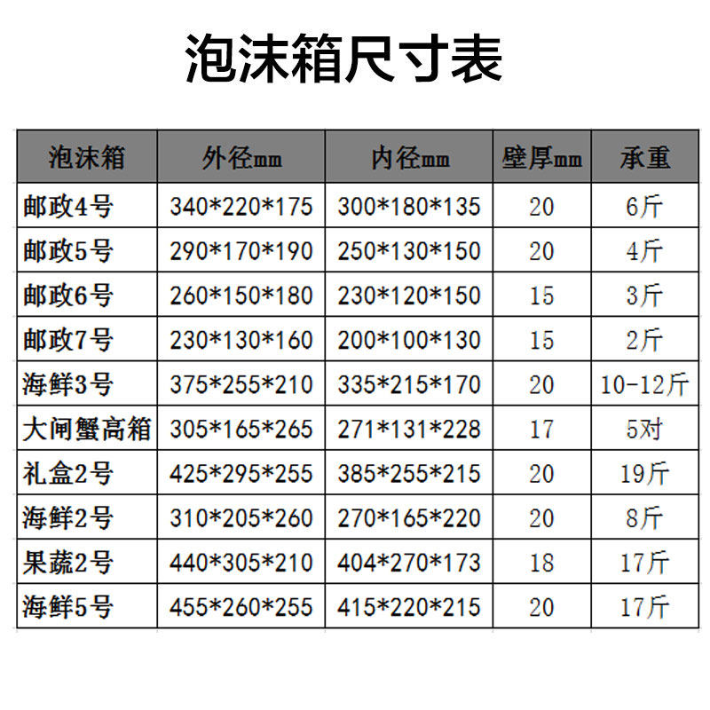 34567号泡沫箱快递专用大号保温箱种菜加厚特大号泡沫盒保鲜箱