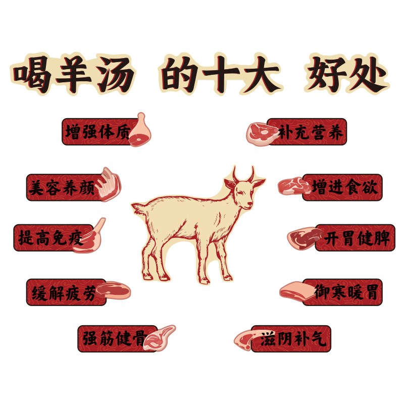 涮羊肉汤馆火锅店墙面装饰餐饮文化壁画吃的好处广告海报氛围布置