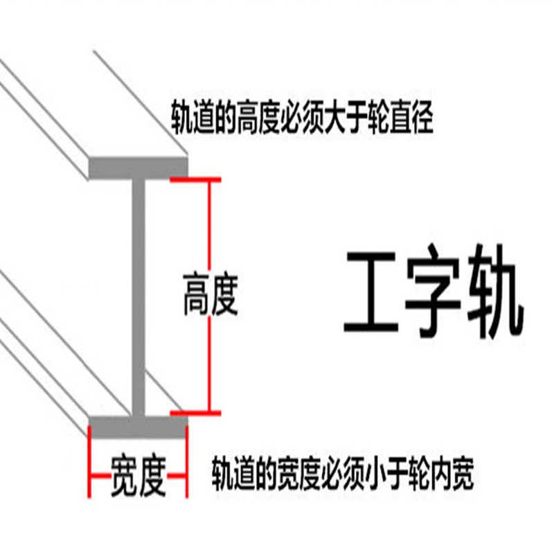 窗帘轮 吊轮滚轮滑轮老式弯轨导轨挂钩轮走轮 轨道辅料配件包邮