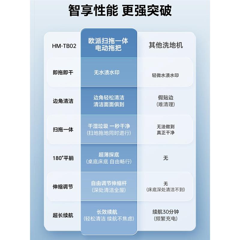 添可无线电动拖把洗拖一体洗地机家用拖地智能干湿两用