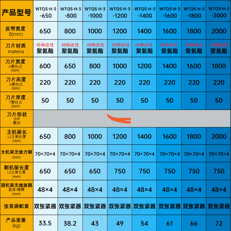 头道皮带清扫器刮板输送带刮泥板聚氨酯皮带机H型1道传送带刮料板