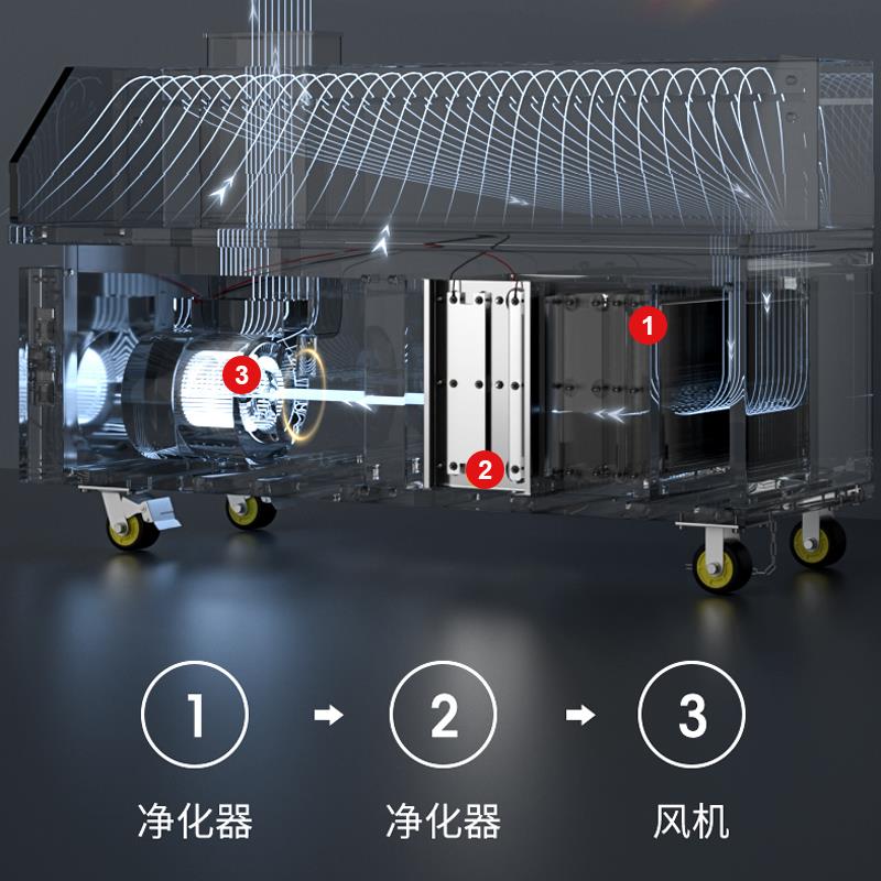 无烟净化烧烤炉商用环保摆摊净化一体机平吸款烧烤架净化器烧烤车