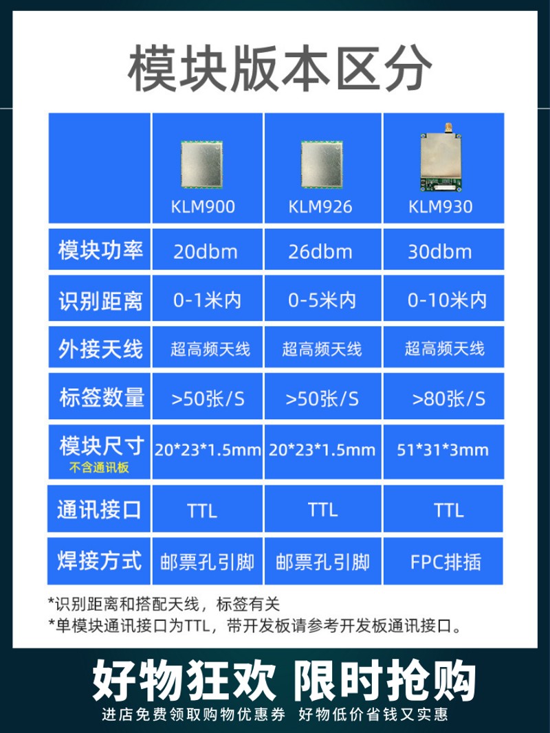 微型超高频rfid读卡器读写器高频模块蓝牙电子标签远距离门禁网口