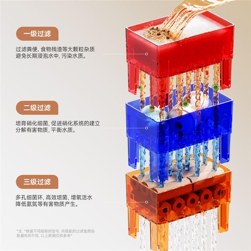 桌面溪流缸侧滤鱼缸小型客厅2026新款生态造景全套过滤制氧一体机图片