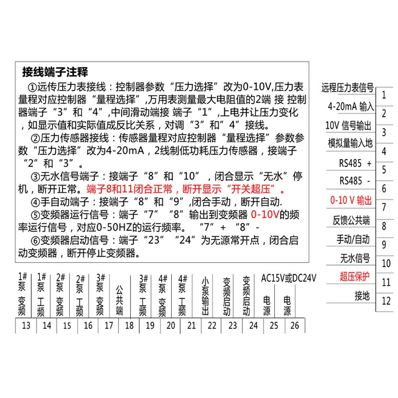 变频恒压供水控制器智能电磁阀柜箱防爆管自动设备CPC100一拖二三
