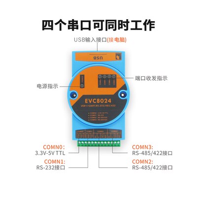 USB转RS232/485/422/TTL通讯模块串口高速隔离转换器EVC8024银杏