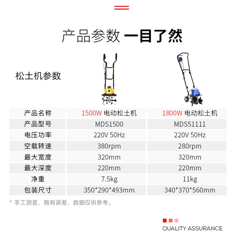 翻地松土家用微耕犁地松土机农用锄草耕地开沟小型电动旋耕机