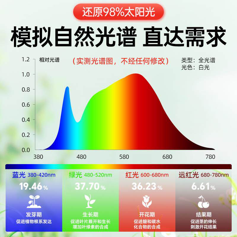 太阳能植物补光灯全光谱仿太阳光绿植花卉蔬菜专用led植物生长灯