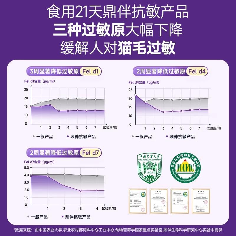 鼎伴抗过敏猫粮清敏全价三效猫粮防猫毛脱敏四效成猫幼猫全期猫粮