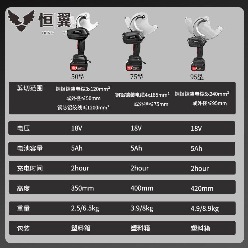 电动电缆剪刀剪5X240低压线3X300高压线充电式电动齿轮剪棘轮剪刀