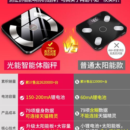 爱康唯智能体脂称电子体重秤家用人体充电精准女小型称重秤测脂肪