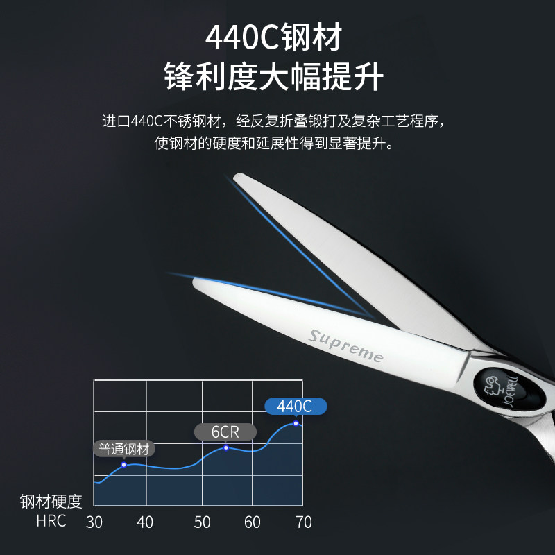 鸡牌美发剪刀结构剪综合剪打薄无痕牙剪发型师专用鱼骨剪专业套装