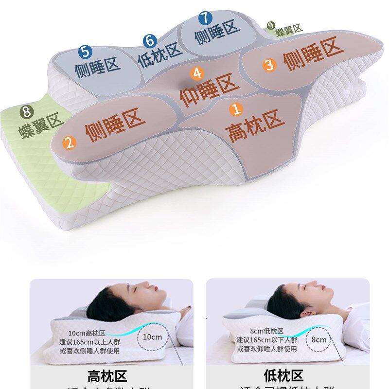 采购产品枕头,颈椎保护,助眠,侧睡,神经痛,富袋,防打鼾特殊人体工
