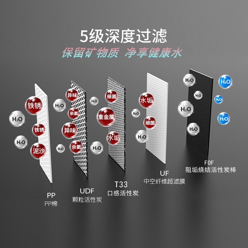 净水器滤芯通用超滤直饮机配件PP棉芯活性炭除水垢过滤器五级滤芯