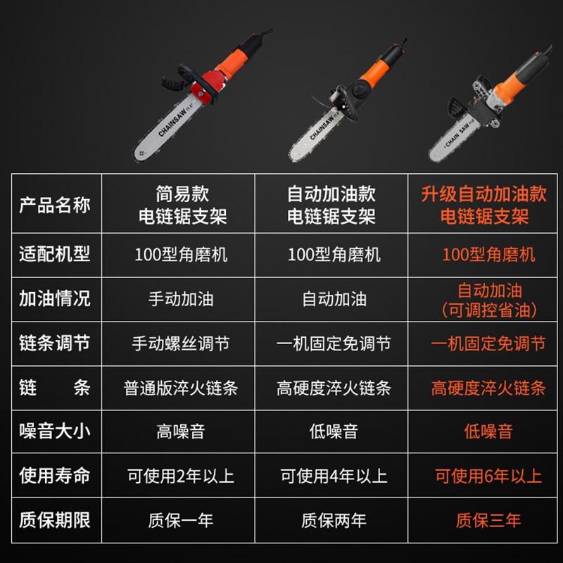 龙韵角磨机改装电链锯家用木工多功能小型电锯手持伐木锯电动锯子图片