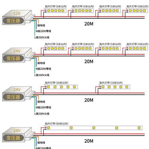 led软灯条12V24伏低压带超薄自粘贴片车用橱衣酒手机珠宝展示柜台