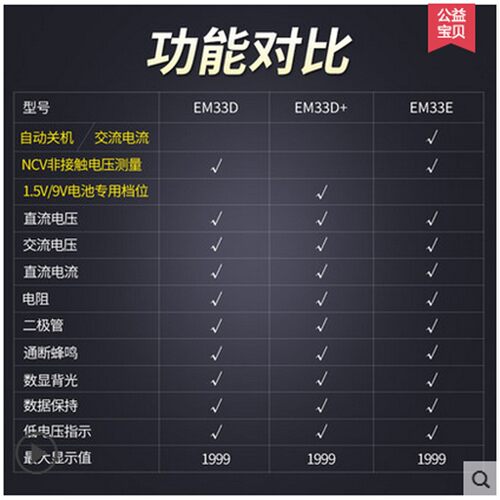 伊莱科EMAX7数显表背光万用表数字表升级EM33D高精度钳工电流电压