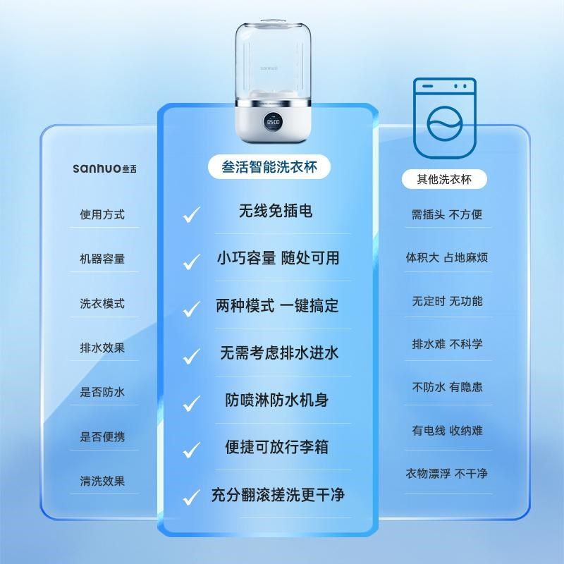 叁活迷你内衣洗衣机免安装内裤小型无线便携式洗袜子专用洗衣杯