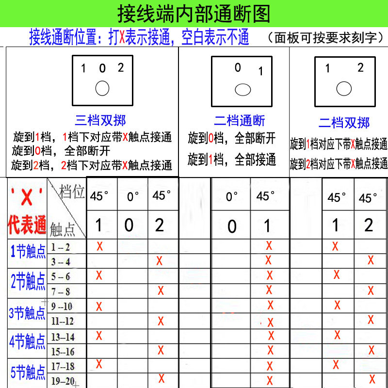 LW26-20万能转换开关三档34位选择电机倒顺正反转双电源切换二档