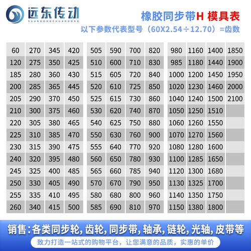 橡胶同步带1350H/1380/1400/1440/1450/1460/1500/1510/1550/1560