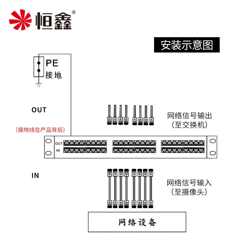 机架式24口千兆网络防雷器 百兆网线信号避雷器POE设备浪涌保护器