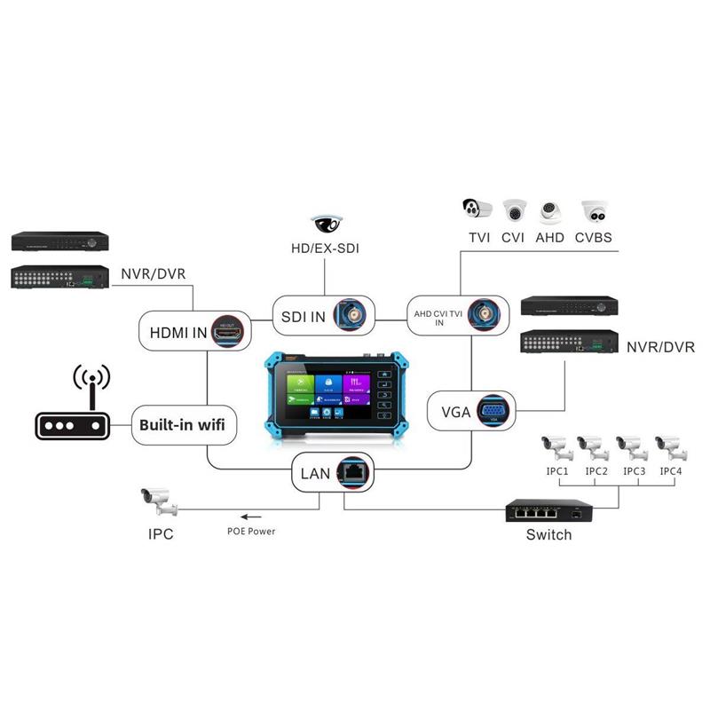 5.4英寸网路工程宝Ipc5200Plus Hdmi/Vga输入同轴高清模拟测试Poe