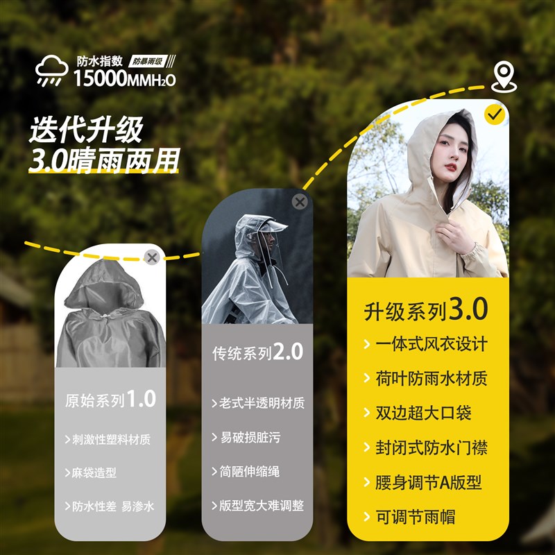 雨衣风衣长款全身防暴雨旅行外穿徒步骑行透气男女同款电动车雨披