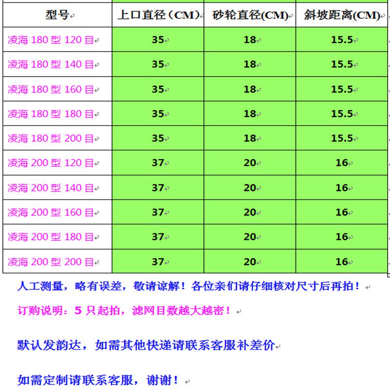 热销凌海磨浆机豆浆机FM150型多种高低密度网子过滤网网布