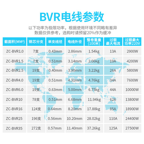 官方珠江电线电缆BVR国标1.5 2.5 4 6平方阻燃纯铜芯家用多股软线