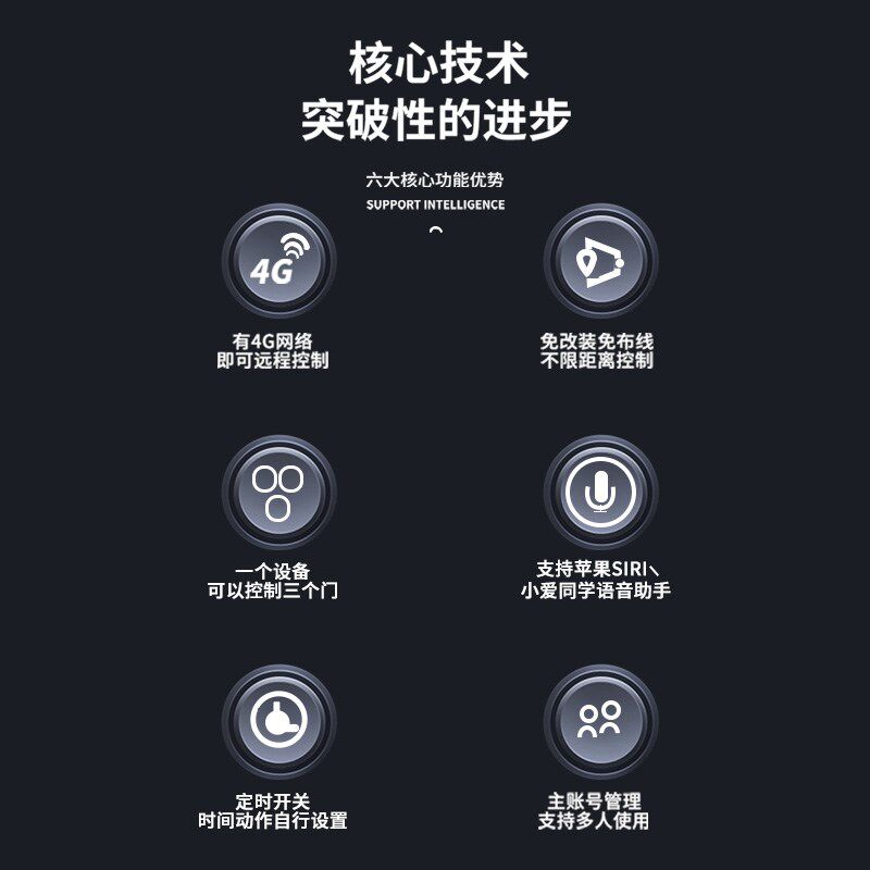 4G手机APP远程控制电动卷帘卷闸门车库门伸缩门遥控器自带流量