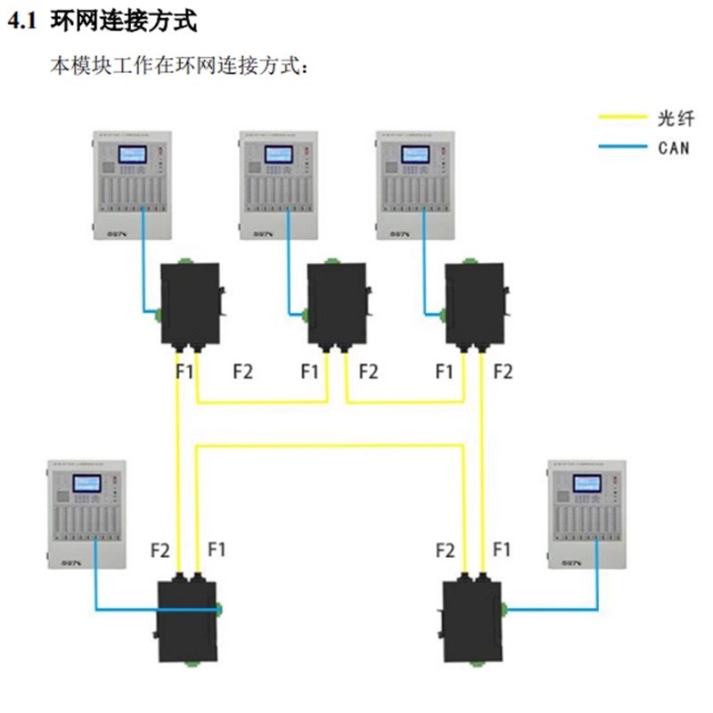 三格电子工业级CAN转光纤光端机环网式收发器转换器中继器