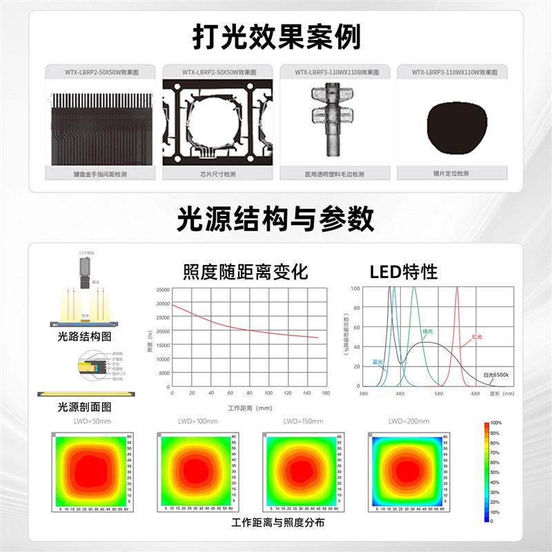 WTX王同学平行背光源ccd视觉自动化工业相机尺寸缺陷检测LED灯