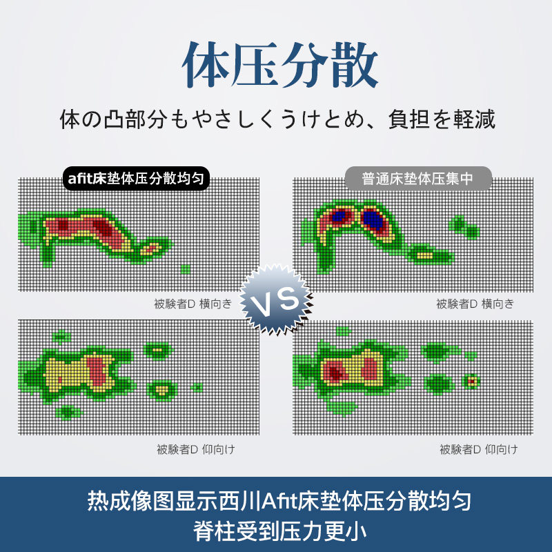 西川AFIT整压聚氨酯高弹海绵可折叠体压分散加厚家用软床垫宿舍