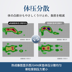 西川AFIT整压聚氨酯高弹海绵可折叠体压分散加厚家用软床垫宿舍